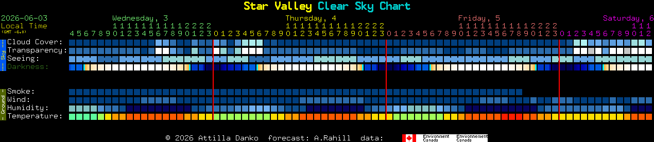 Current forecast for Star Valley Clear Sky Chart