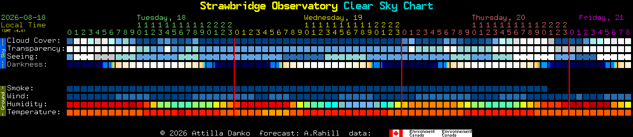 Current forecast for Strawbridge Observatory Clear Sky Chart