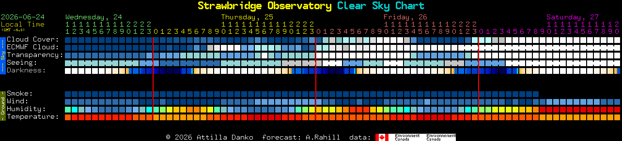 Current forecast for Strawbridge Observatory Clear Sky Chart