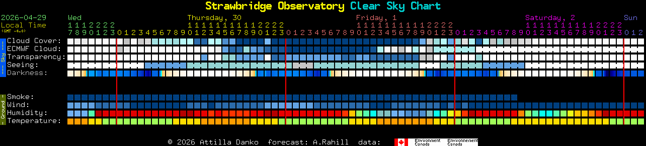 Current forecast for Strawbridge Observatory Clear Sky Chart