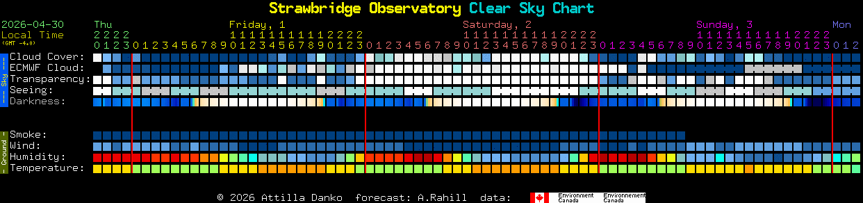 Current forecast for Strawbridge Observatory Clear Sky Chart