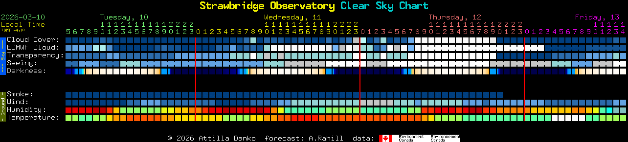 Current forecast for Strawbridge Observatory Clear Sky Chart