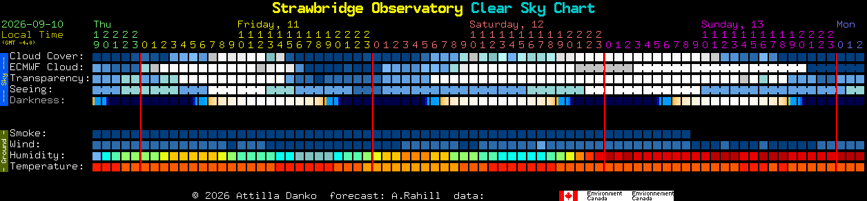 Current forecast for Strawbridge Observatory Clear Sky Chart