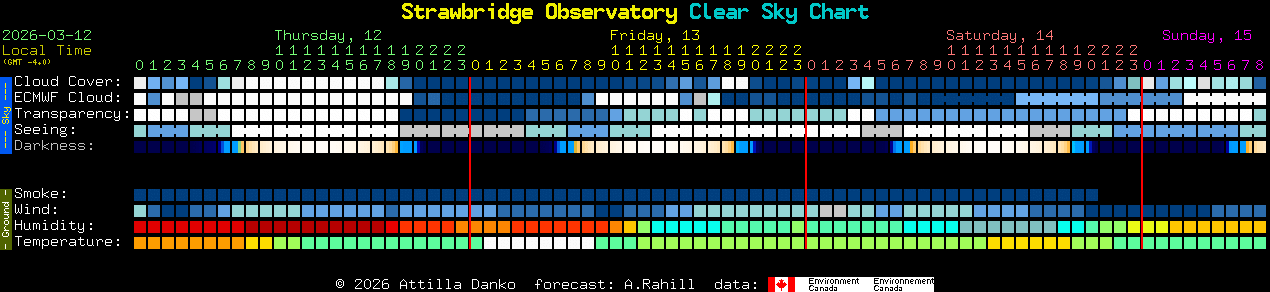 Current forecast for Strawbridge Observatory Clear Sky Chart
