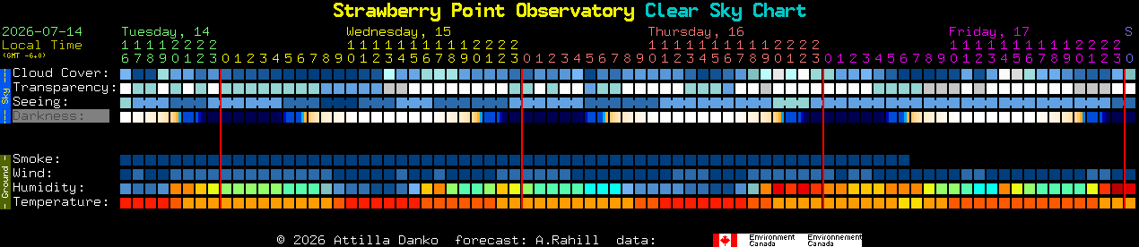 Current forecast for Strawberry Point Observatory Clear Sky Chart