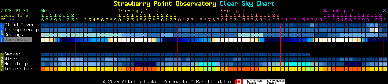 Current forecast for Strawberry Point Observatory Clear Sky Chart