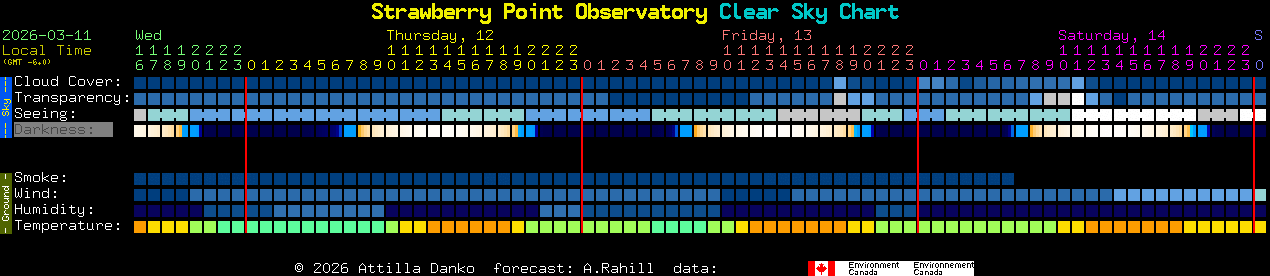 Current forecast for Strawberry Point Observatory Clear Sky Chart