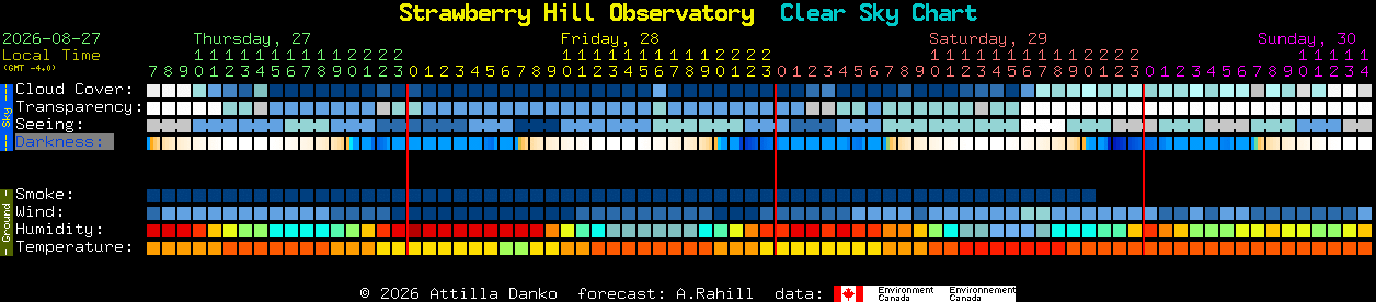 Current forecast for Strawberry Hill Observatory Clear Sky Chart