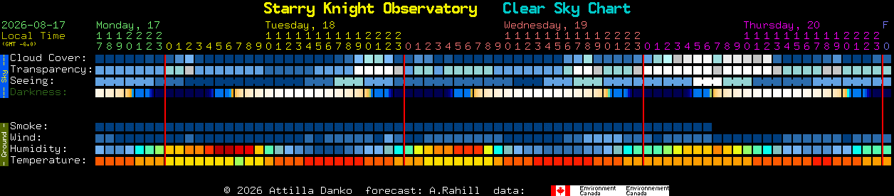 Current forecast for Starry Knight Observatory Clear Sky Chart