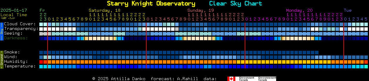 Current forecast for Starry Knight Observatory Clear Sky Chart