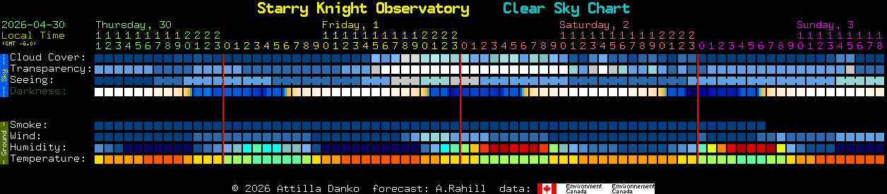 Current forecast for Starry Knight Observatory Clear Sky Chart