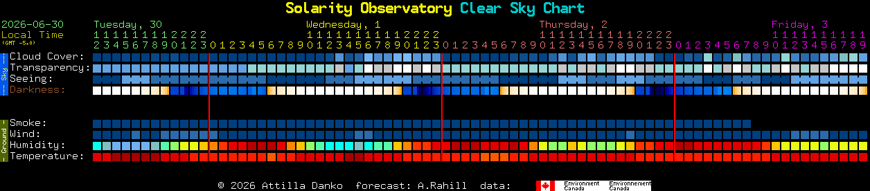 Current forecast for Solarity Observatory Clear Sky Chart