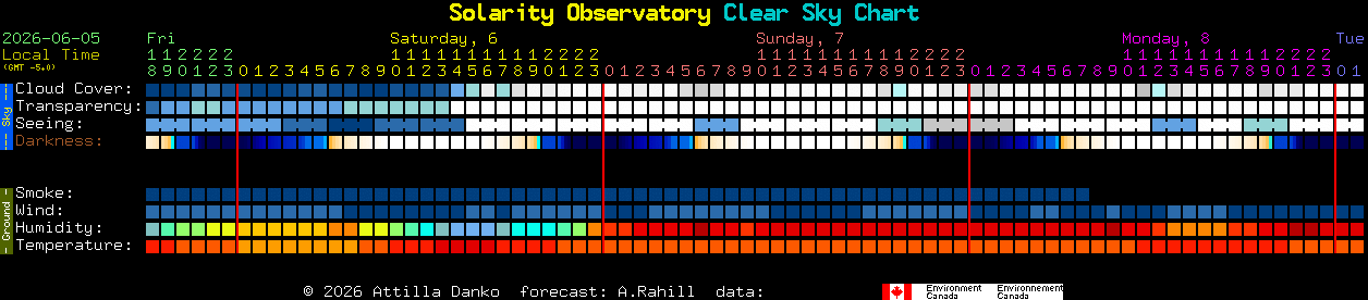 Current forecast for Solarity Observatory Clear Sky Chart
