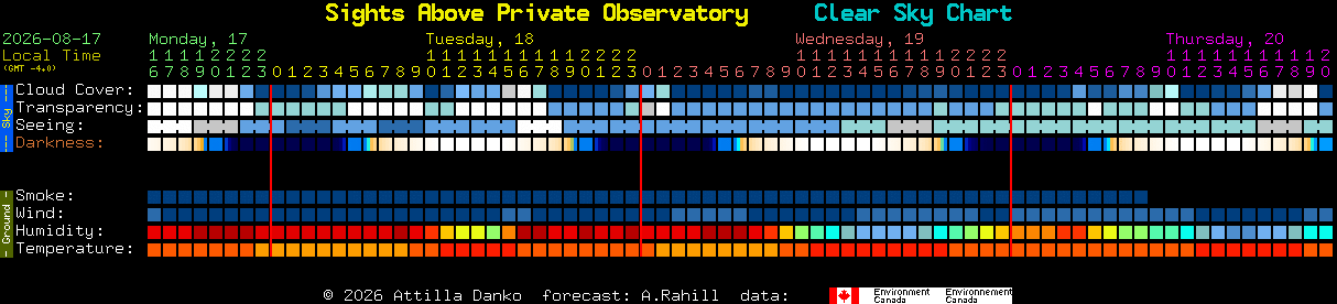 Current forecast for Sights Above Private Observatory Clear Sky Chart