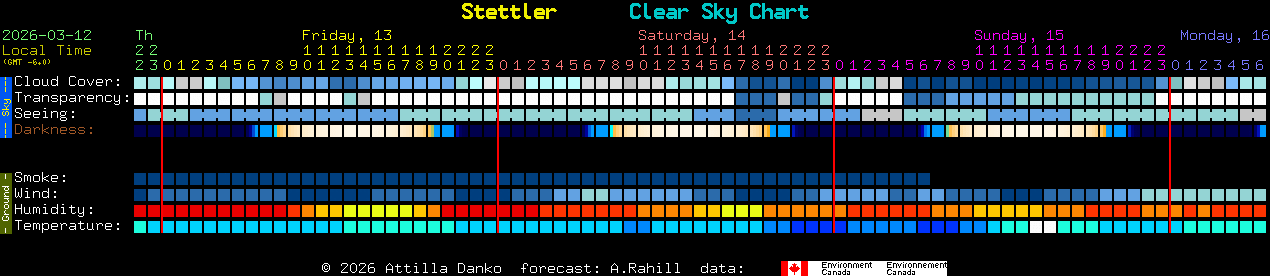 Current forecast for Stettler Clear Sky Chart