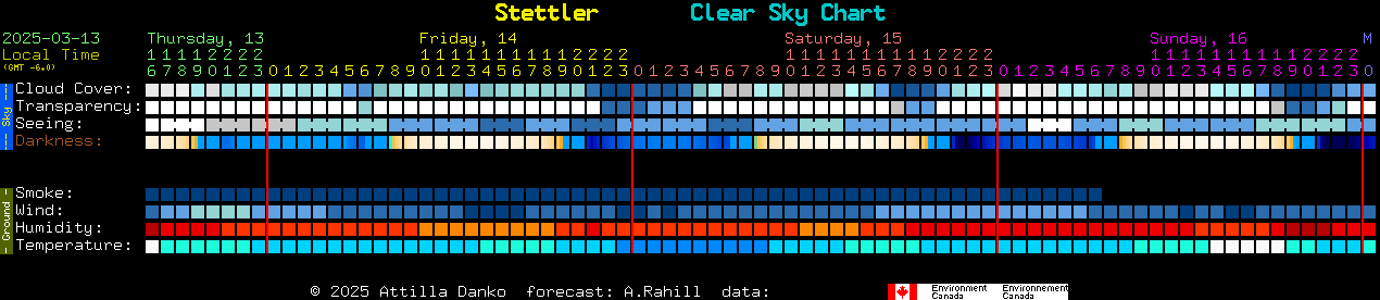 Current forecast for Stettler Clear Sky Chart