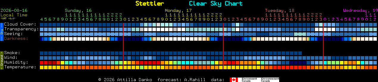 Current forecast for Stettler Clear Sky Chart