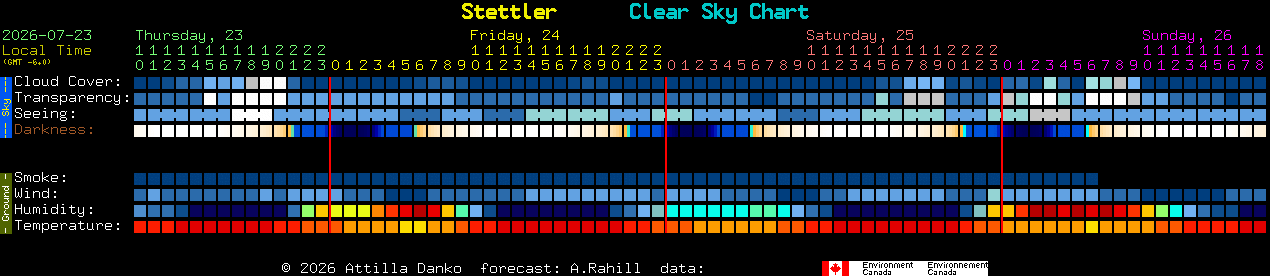 Current forecast for Stettler Clear Sky Chart