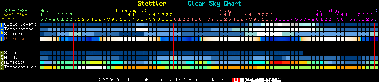 Current forecast for Stettler Clear Sky Chart