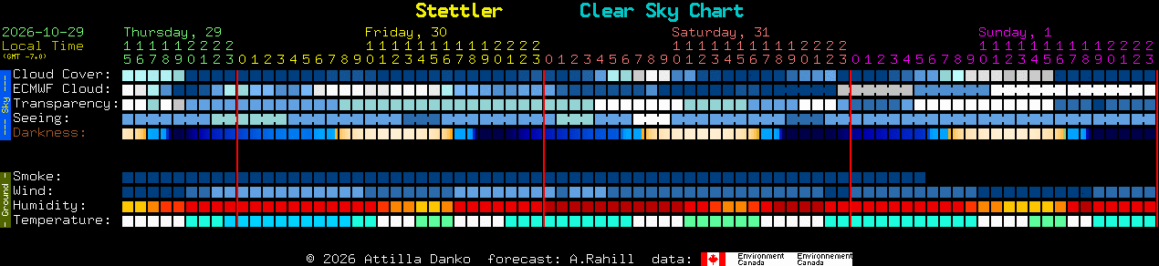 Current forecast for Stettler Clear Sky Chart