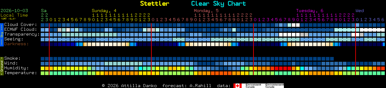 Current forecast for Stettler Clear Sky Chart