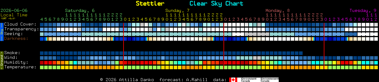 Current forecast for Stettler Clear Sky Chart