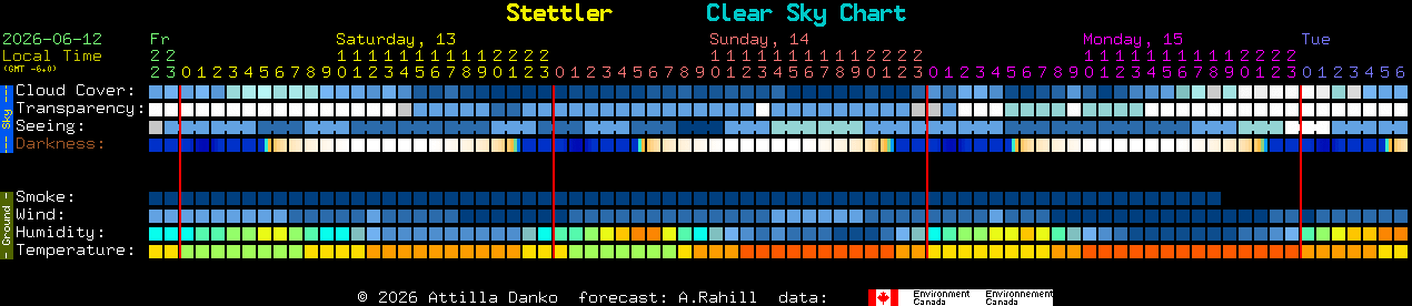 Current forecast for Stettler Clear Sky Chart