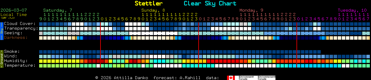 Current forecast for Stettler Clear Sky Chart