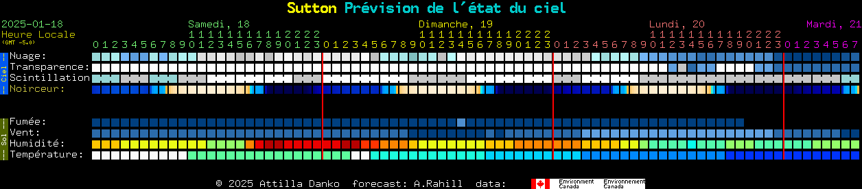 Current forecast for Sutton Clear Sky Chart