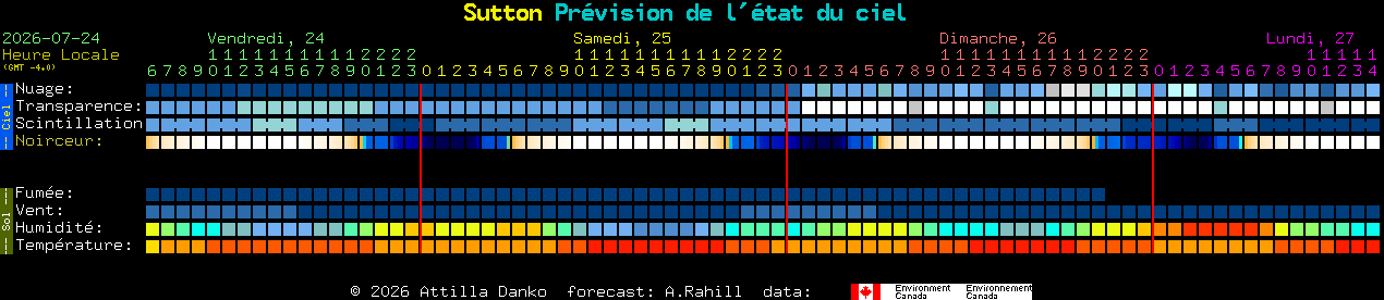 Current forecast for Sutton Clear Sky Chart