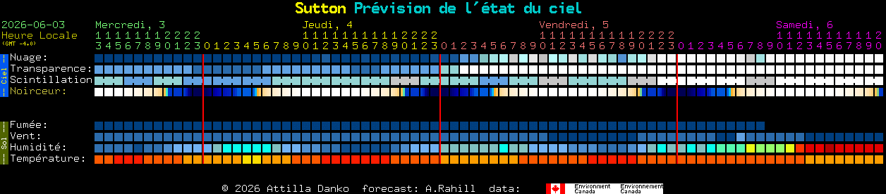 Current forecast for Sutton Clear Sky Chart