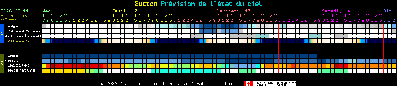 Current forecast for Sutton Clear Sky Chart