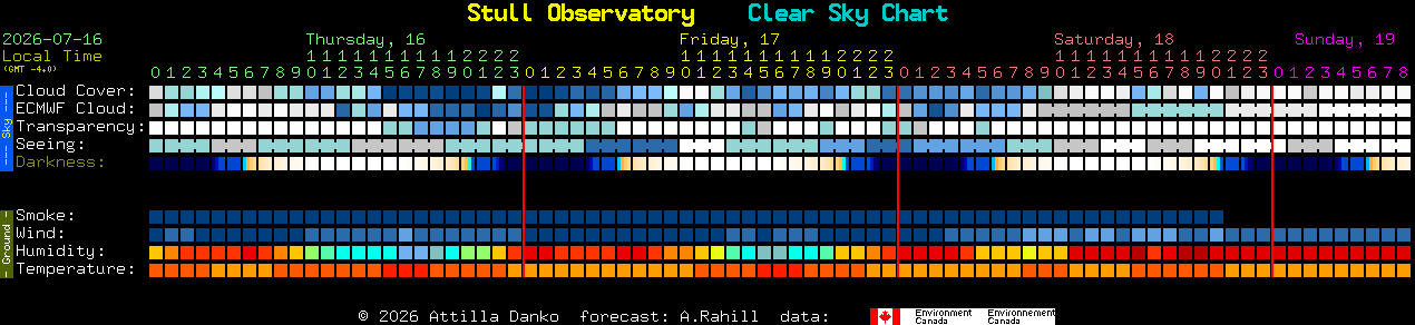 Current forecast for Stull Observatory Clear Sky Chart