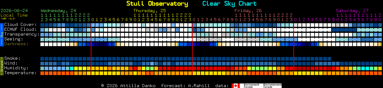 Current forecast for Stull Observatory Clear Sky Chart