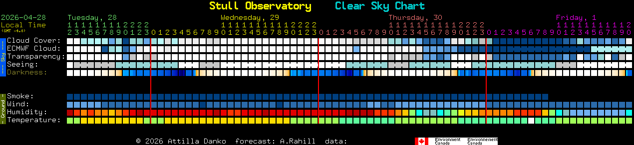 Current forecast for Stull Observatory Clear Sky Chart