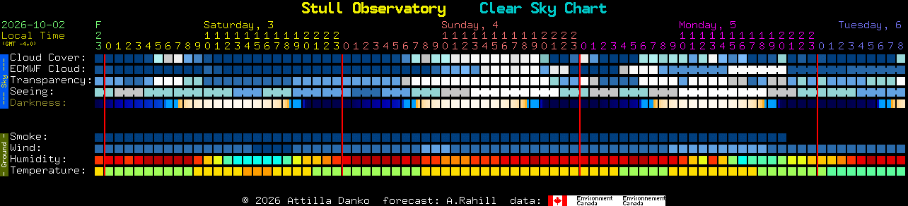 Current forecast for Stull Observatory Clear Sky Chart