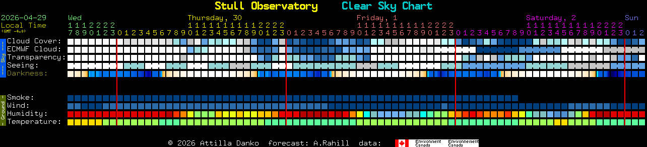 Current forecast for Stull Observatory Clear Sky Chart