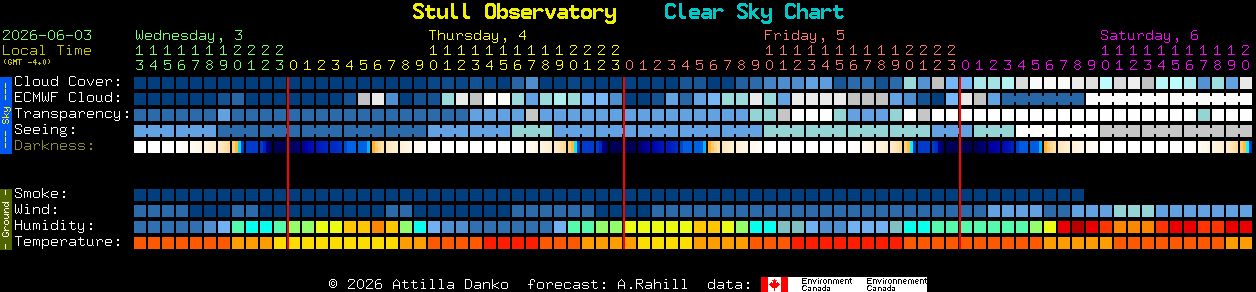 Current forecast for Stull Observatory Clear Sky Chart