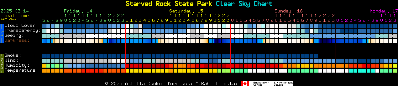 Current forecast for Starved Rock State Park Clear Sky Chart