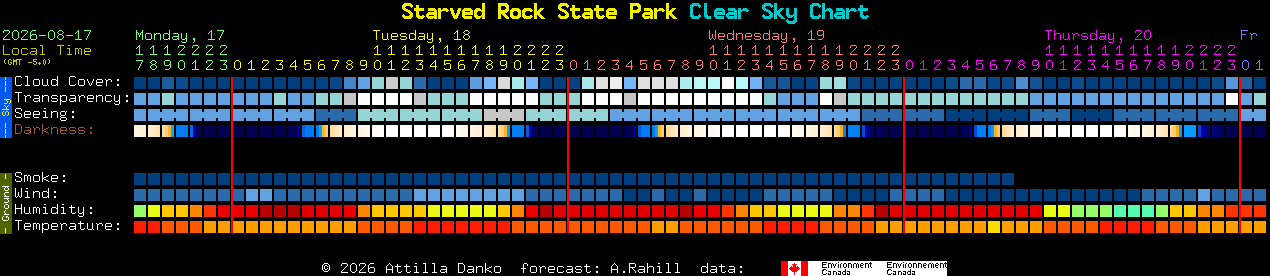 Current forecast for Starved Rock State Park Clear Sky Chart