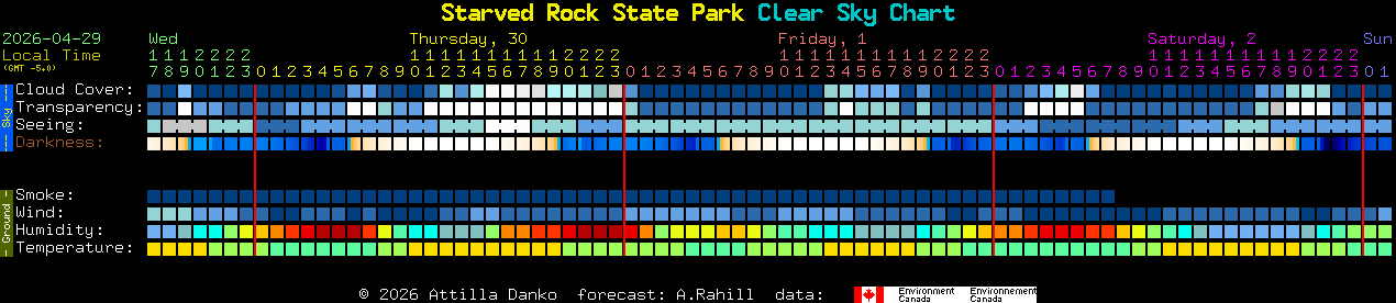 Current forecast for Starved Rock State Park Clear Sky Chart
