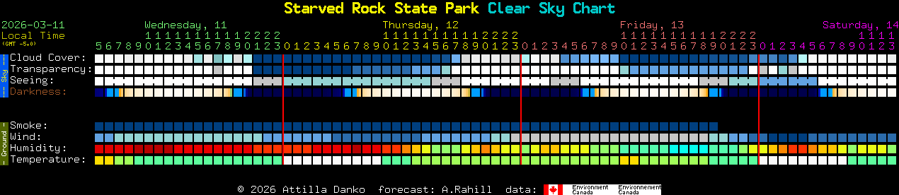 Current forecast for Starved Rock State Park Clear Sky Chart