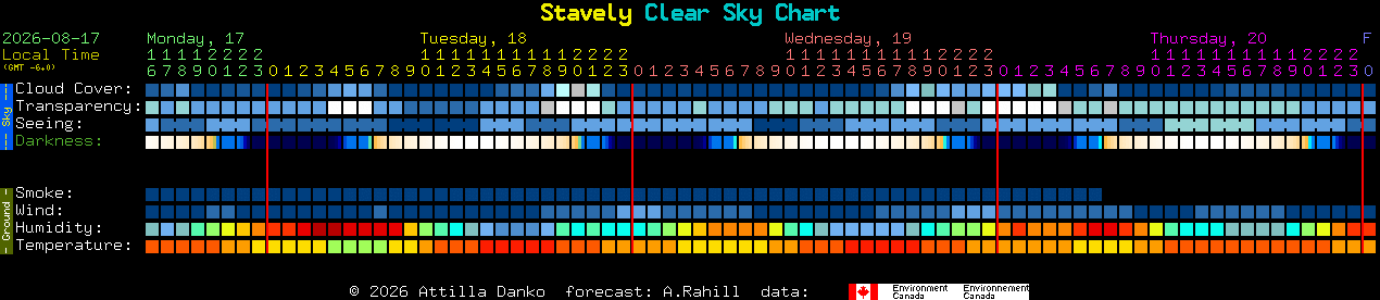 Current forecast for Stavely Clear Sky Chart