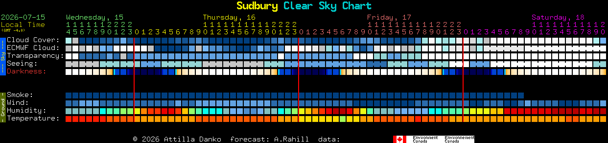 Current forecast for Sudbury Clear Sky Chart