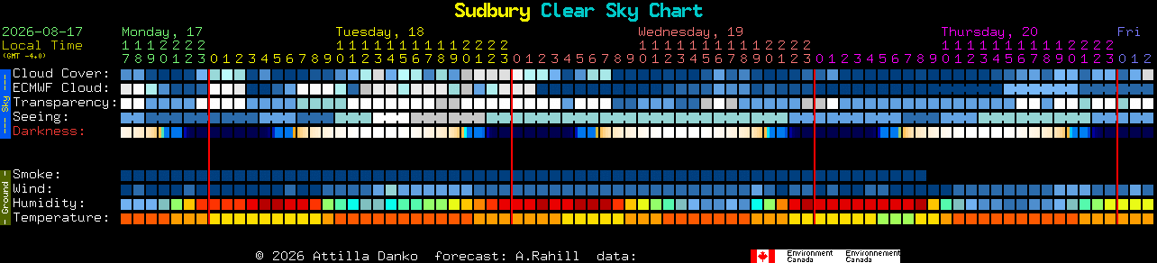 Current forecast for Sudbury Clear Sky Chart