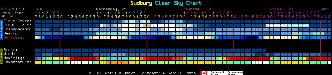 Current forecast for Sudbury Clear Sky Chart