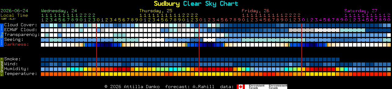 Current forecast for Sudbury Clear Sky Chart