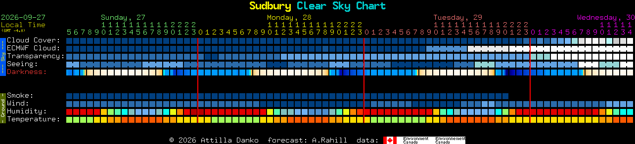 Current forecast for Sudbury Clear Sky Chart