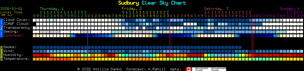 Current forecast for Sudbury Clear Sky Chart