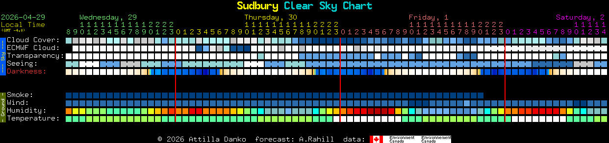 Current forecast for Sudbury Clear Sky Chart